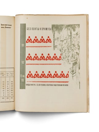 [APPARENTLY UNRECORDED SOVIET DATA VISUALIZATION ALBUM CHARTING THE EARLY PURGE] V gody velikikh rabot: k otchetu V.O. raikoma VKP(b) XVIoi raipartkonferentsii [In the years of great achievements: for the report by the V.O. Raikom of the VKP(b) at the 16th Regional Party Conference].
