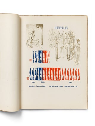 [APPARENTLY UNRECORDED SOVIET DATA VISUALIZATION ALBUM CHARTING THE EARLY PURGE] V gody velikikh rabot: k otchetu V.O. raikoma VKP(b) XVIoi raipartkonferentsii [In the years of great achievements: for the report by the V.O. Raikom of the VKP(b) at the 16th Regional Party Conference].