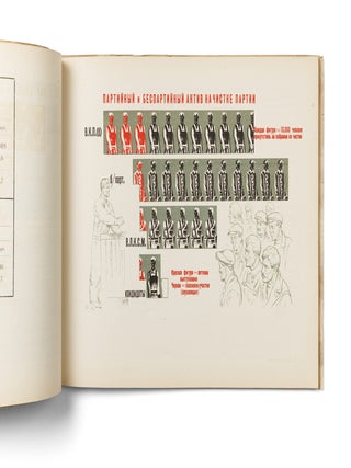 [APPARENTLY UNRECORDED SOVIET DATA VISUALIZATION ALBUM CHARTING THE EARLY PURGE] V gody velikikh rabot: k otchetu V.O. raikoma VKP(b) XVIoi raipartkonferentsii [In the years of great achievements: for the report by the V.O. Raikom of the VKP(b) at the 16th Regional Party Conference].