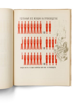 [APPARENTLY UNRECORDED SOVIET DATA VISUALIZATION ALBUM CHARTING THE EARLY PURGE] V gody velikikh rabot: k otchetu V.O. raikoma VKP(b) XVIoi raipartkonferentsii [In the years of great achievements: for the report by the V.O. Raikom of the VKP(b) at the 16th Regional Party Conference].